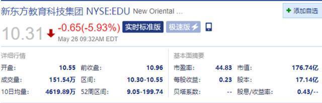 中概股在线教育公司普跌 高途跌超17%