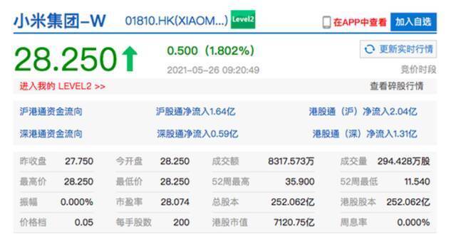 港股小米开盘涨1.8%  美国解除了对于其“中国军方公司”的认定