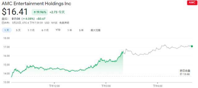 游戏驿站大涨16%！投资者逃离币圈之际 散户抱团股又“火”了？