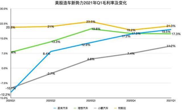 制表：每经记者孙磊