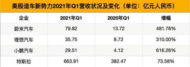 制表：每经记者孙磊