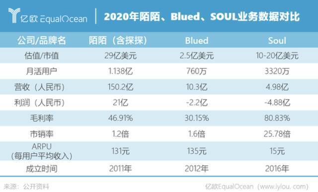 从陌陌到Soul，去中心化引发的新社交战争