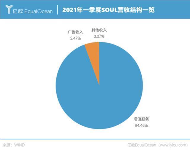 从陌陌到Soul，去中心化引发的新社交战争