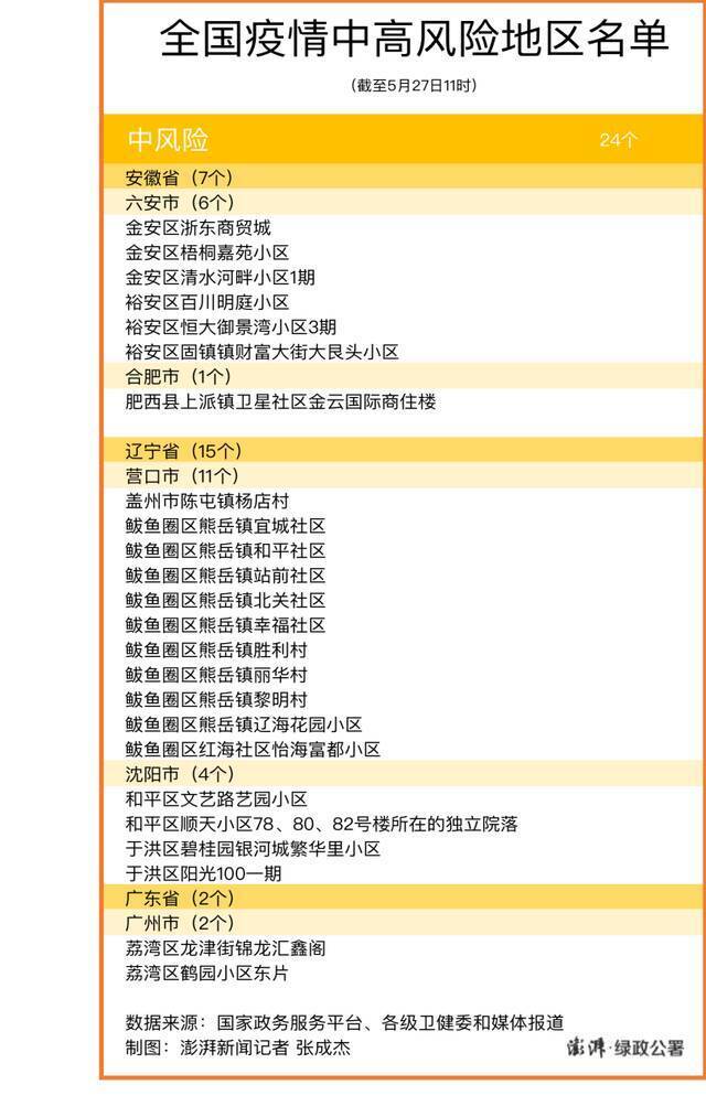 中风险地区广州+1，全国现有24个中风险区