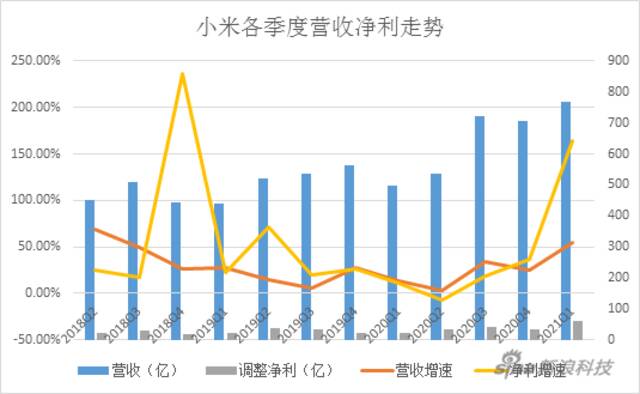 小米高端化初见成效 下个重点在县乡死磕Ov？