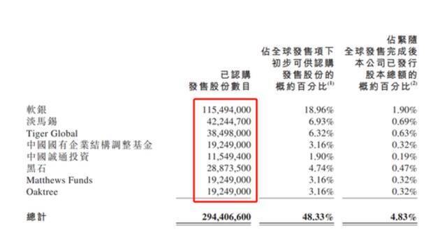 京东物流赴港上市 OTC市场涨近18%一手赚719港元