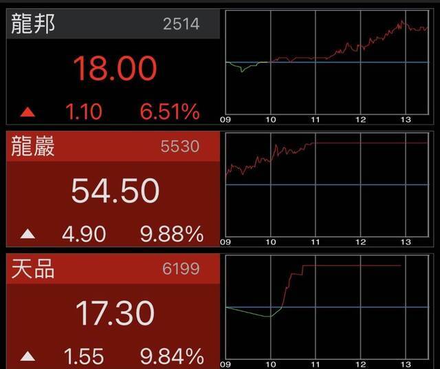 台湾新冠肺炎确诊死亡病例增加，两家殡葬业公司股价涨停，“蓝委”：民众已恐慌
