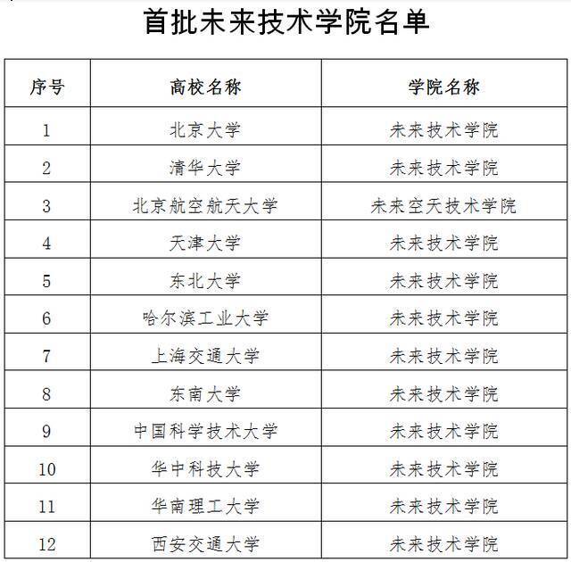 首批未来技术学院名单。教育部官网截图