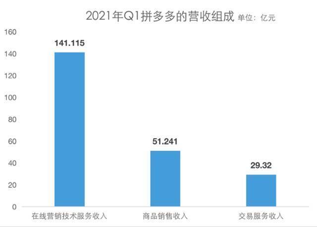 制图：程璐