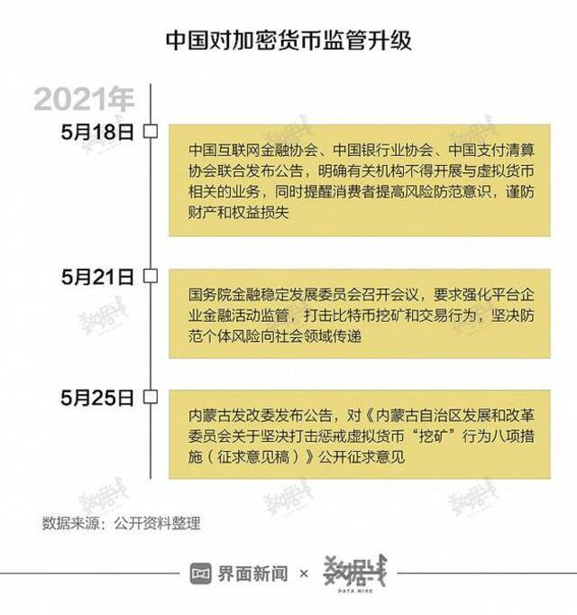 “币圈”有多膨胀？币种数量从不足100到5400