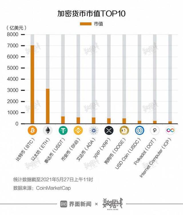 “币圈”有多膨胀？币种数量从不足100到5400