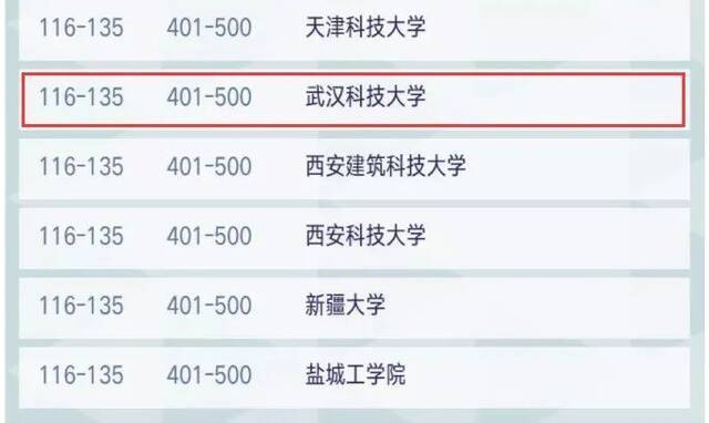 武科大7个学科进入世界一流学科榜单！