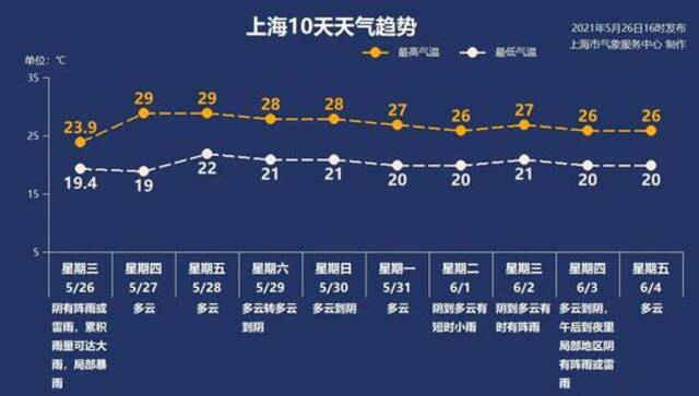 新民早报：多地6月10日后暂停接种新冠疫苗第一针？别传了！真相来了