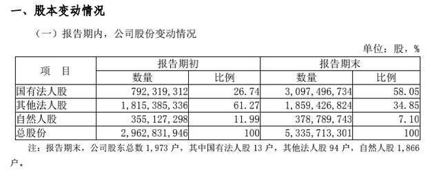 来源：温州银行2020年年报