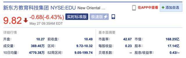 中概股在线教育公司普跌 新东方跌超6%