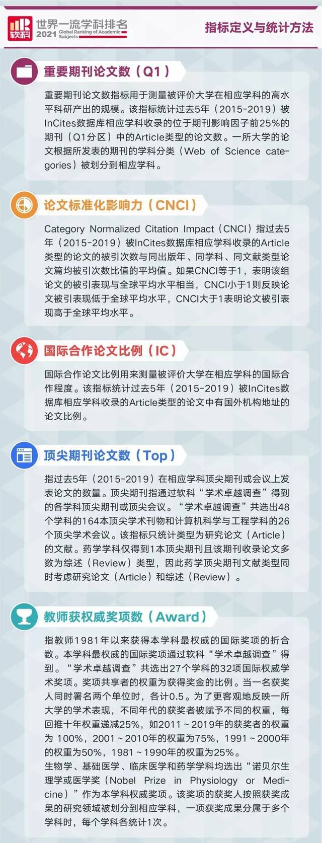 暨南大学，又一个第一！