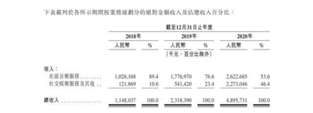 临阵换将，丁磊首战告捷 能否走出腾讯音乐的阴影？