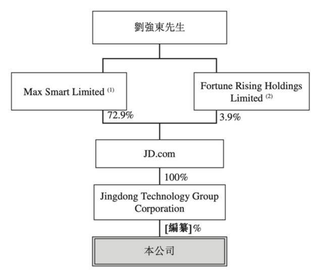 19万快递小哥，今天送给东哥一个IPO：市值2800亿