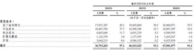 19万快递小哥，今天送给东哥一个IPO：市值2800亿