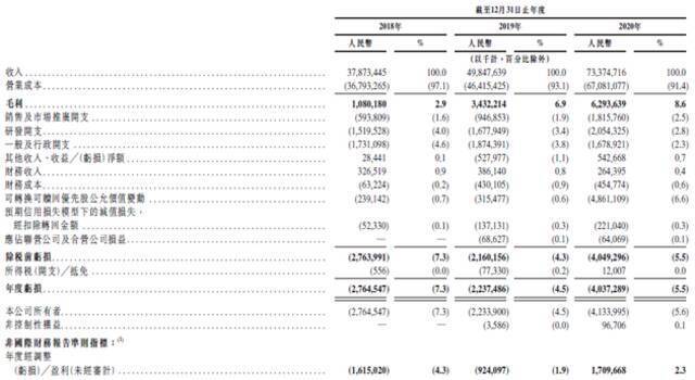 19万快递小哥，今天送给东哥一个IPO：市值2800亿