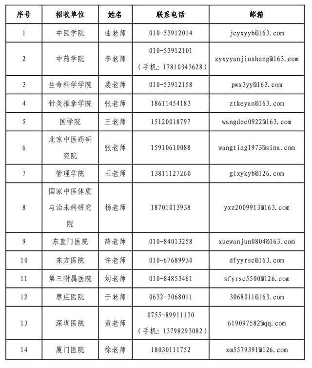 北京中医药大学2021年第一批博士后招聘启事