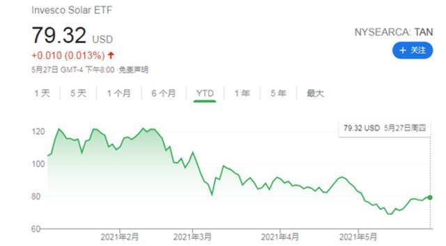 女股神：推动比特币挖矿采用绿色能源 或利好光伏行业