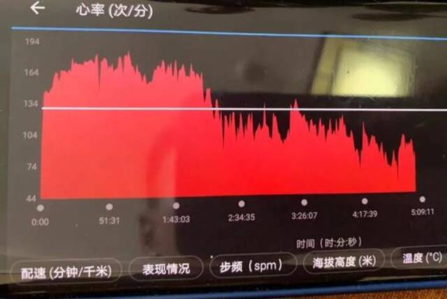 黄印斌的手表里记录了他最后心跳归零的一刻