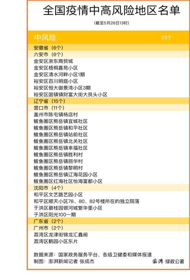 安徽合肥市中风险地区清零，全国现有23个中风险地区