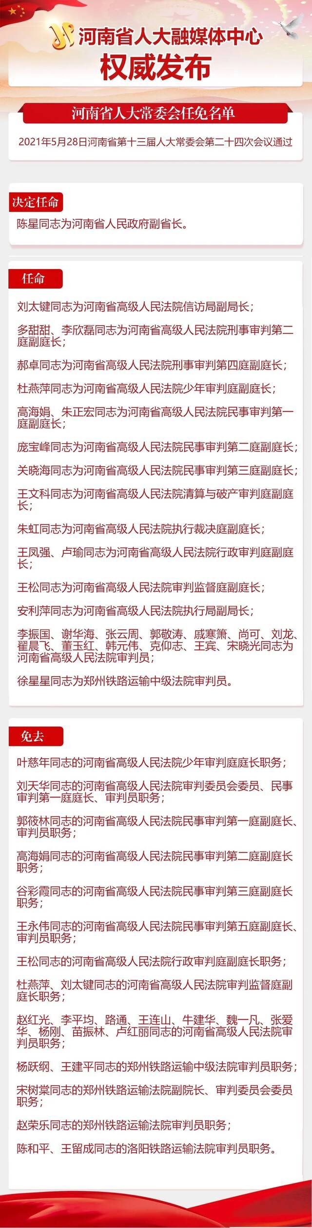 陈星任河南省副省长