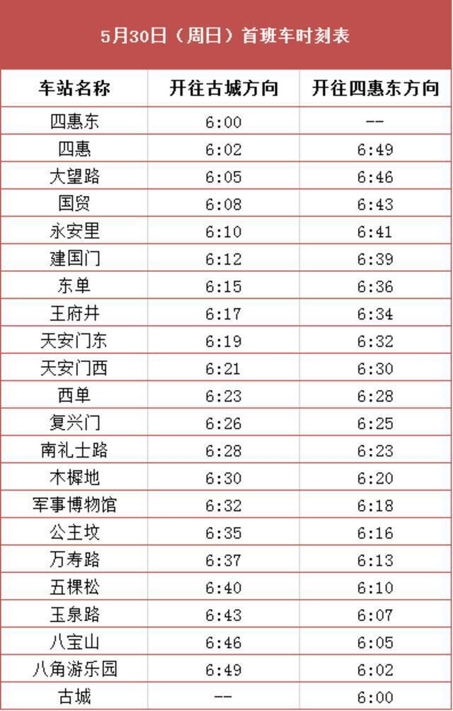 北京地铁1号线八通线本周末进行第二次压力测试 首末班车时间调整