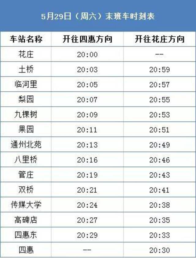 北京地铁1号线八通线本周末进行第二次压力测试 首末班车时间调整