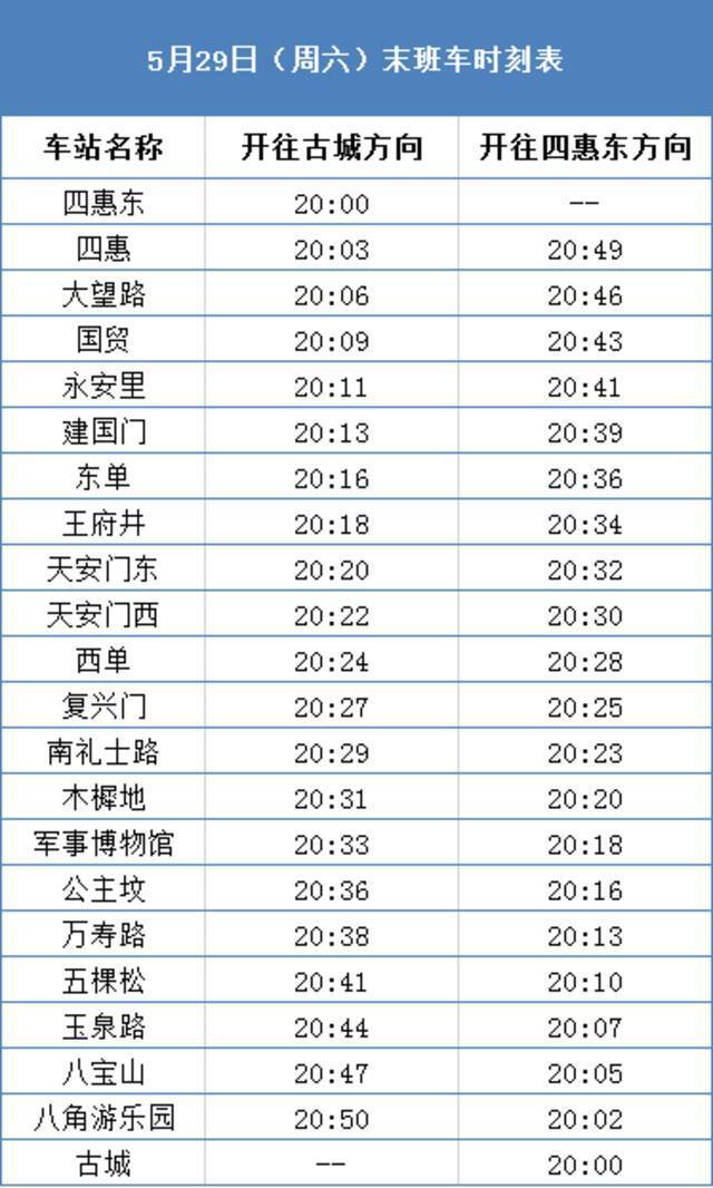 北京地铁1号线八通线本周末进行第二次压力测试 首末班车时间调整