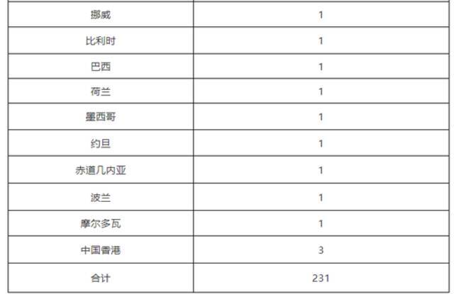 北京5月27日无新增新冠肺炎确诊病例