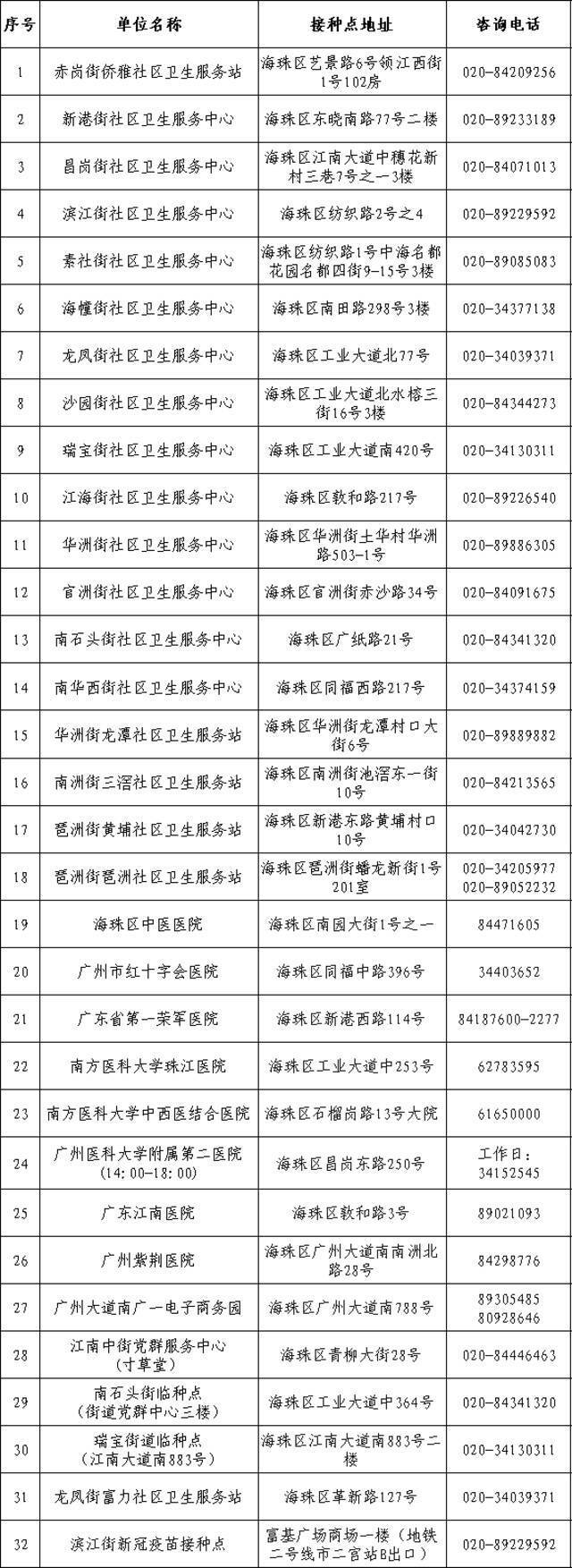 广州海珠区发布新冠病毒疫苗预告 各接种点仅接受网上预约