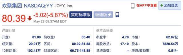 欢聚集团跌超5% 第一季度月活用户同比下降15.1%