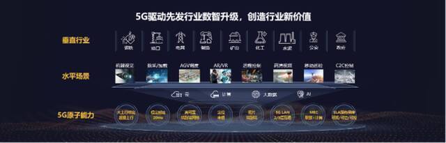 华为鲁勇：5G 数智化转型新动能，倡议四大方向持续创新