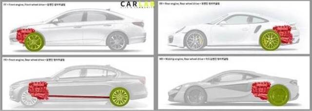 发动机布局对汽车的影响。图片来源：CarLab。