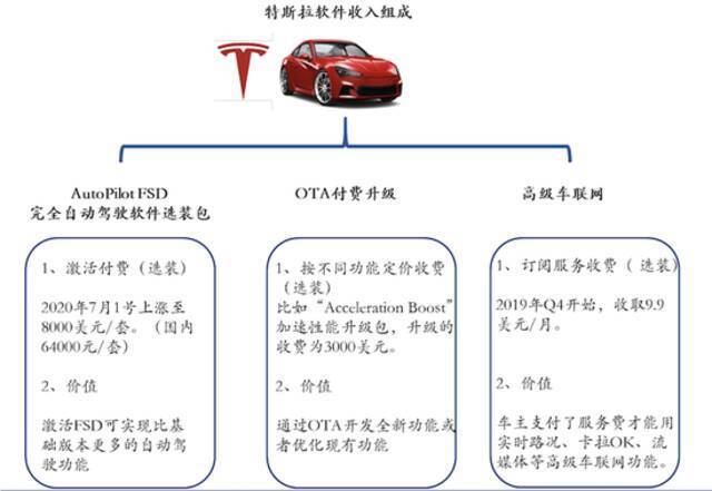 图片来源：安信证券。