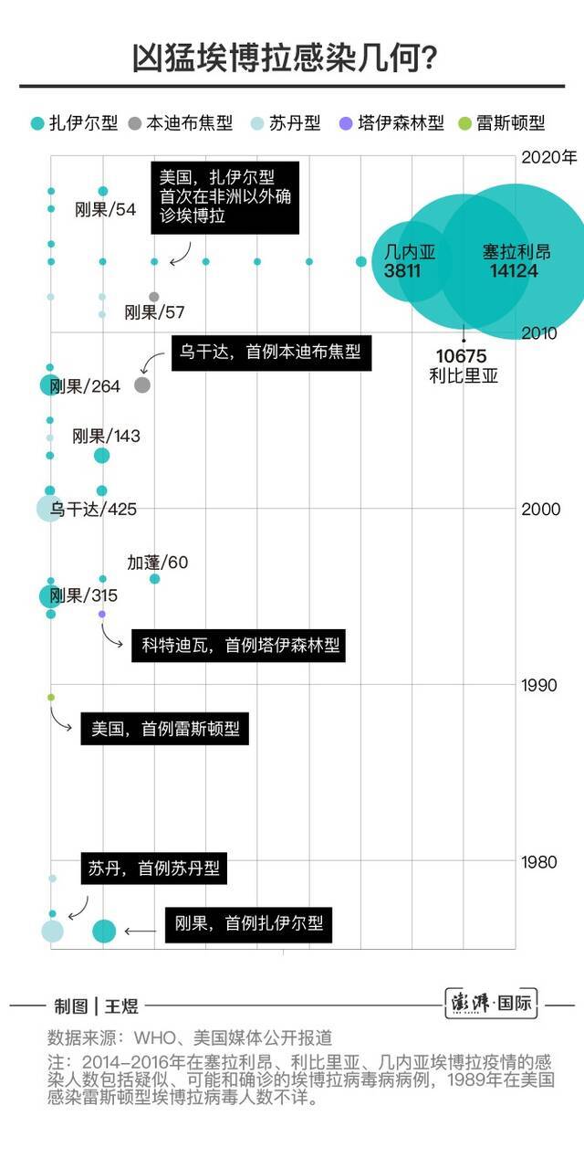 德堡“病毒暗史”：埃博拉病毒全球之旅及泄漏之虞带来的启示