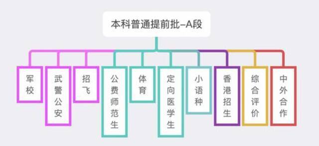 敲黑板划重点！2021高考这份志愿填报指南请收下