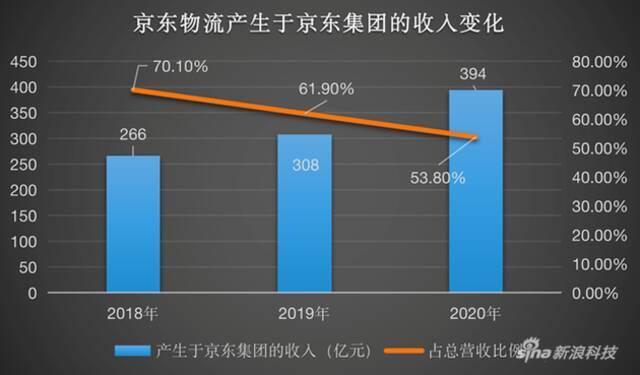 物流老二上市了，快递市场风云再起