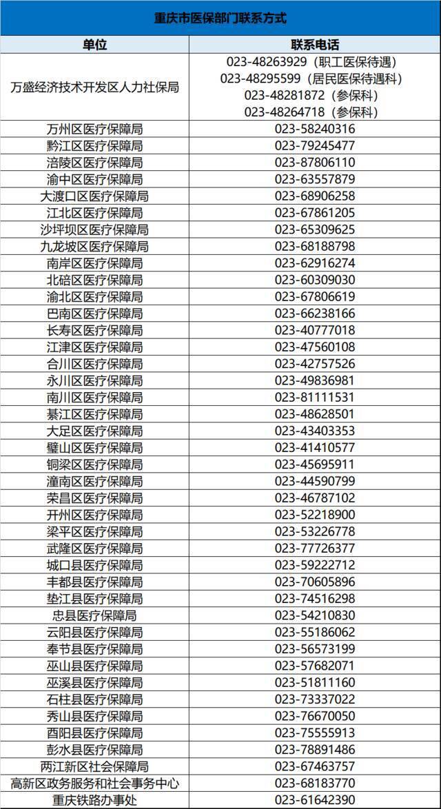 注意！今日18时-30日6时重庆暂停医保业务办理