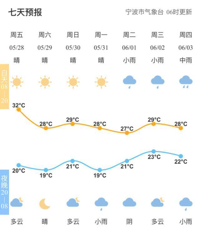 免票！特惠！这周末天气晴好，还有一大波景区特惠……