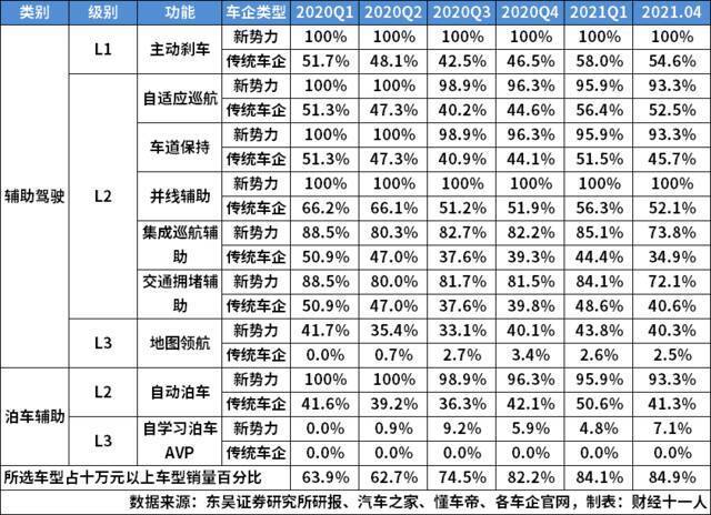 自动驾驶究竟在纠结些什么