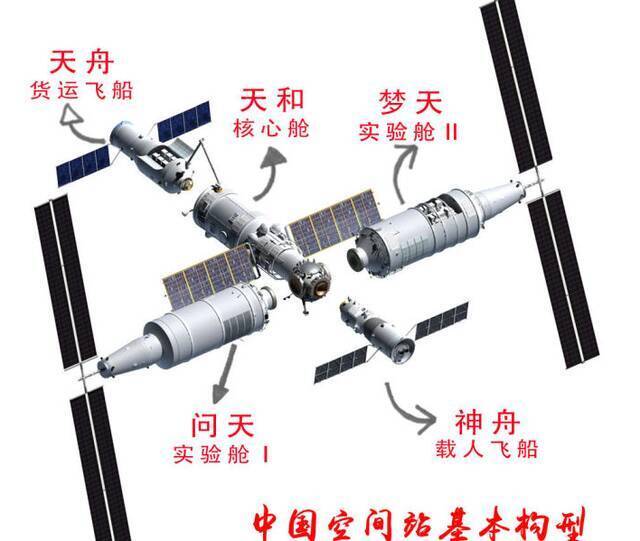 又有北理工！“天舟”升空，期待一吻“天和”！