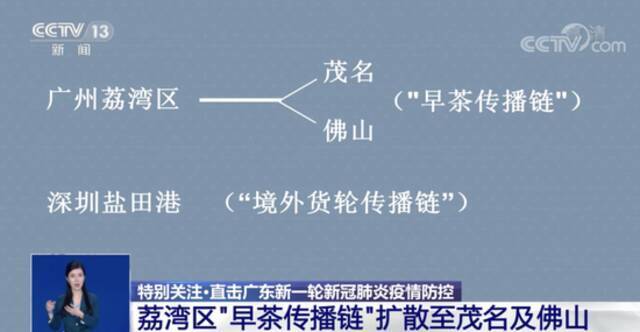 同一班级第三名学生感染！广东本土新增13例无症状详情公布→