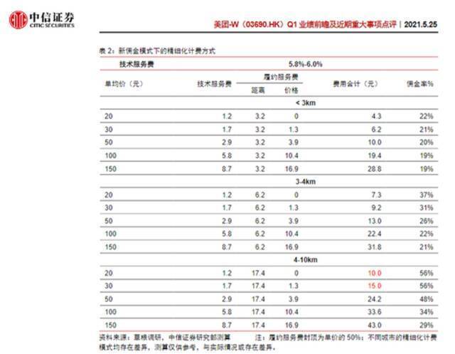 美团变现率创新高：中小商家正在出局