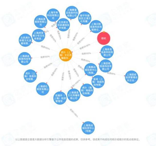 虎扑老矣 尚能饭否？