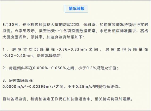 深圳赛格大厦实时监测情况续报：房屋沉降、倾斜率、加速度等各项监测数据正常