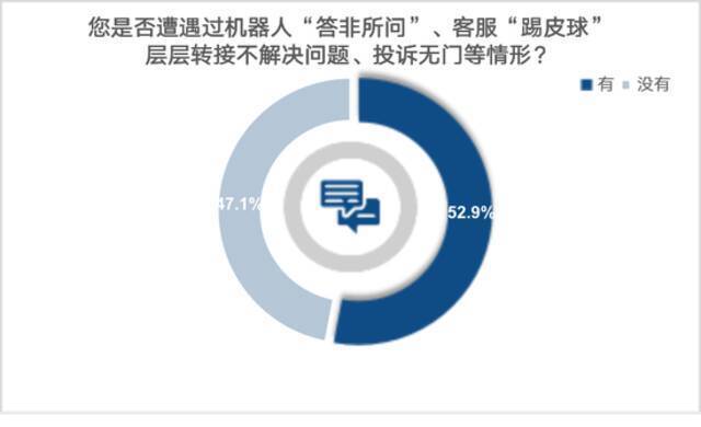 江苏消保委调查：平台客服躲猫猫，语音提示“套路”消费者